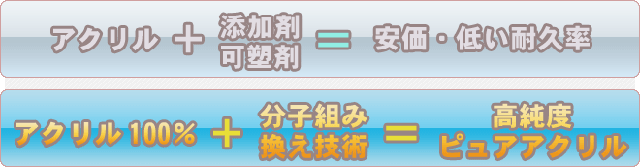 ピュアアクリルの特徴